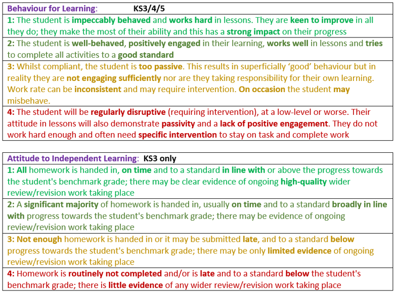 Assessment 2