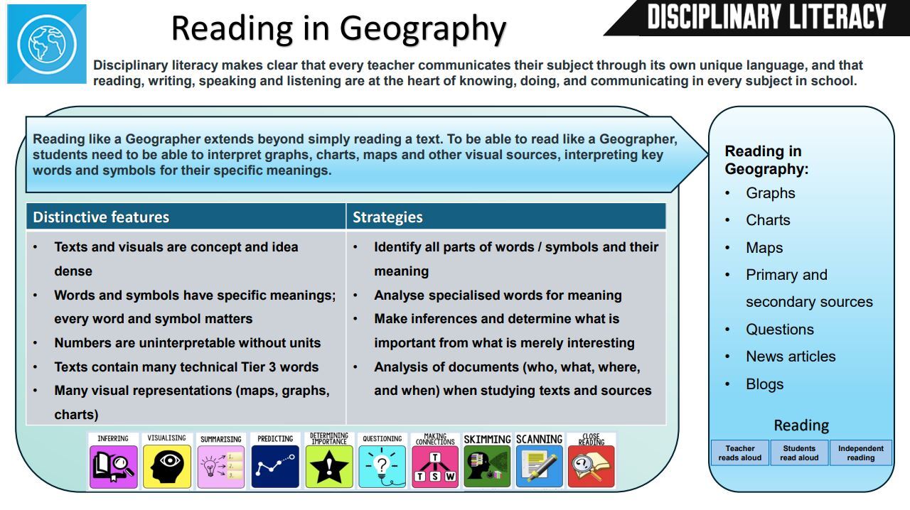 Geography